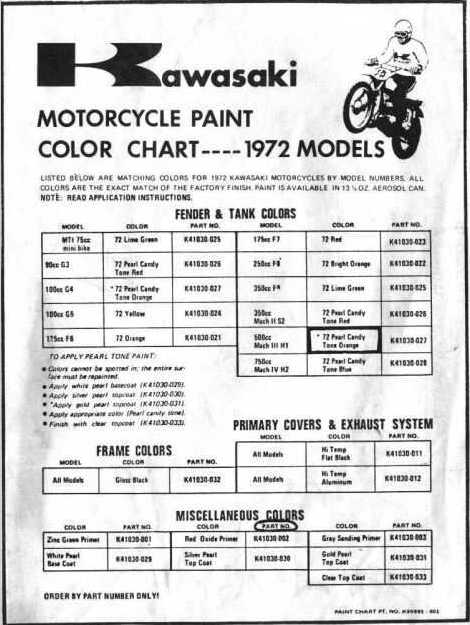 Kawasaki Motorcycle Wiring Color Codes / Kawasaki Motorcycle Wiring